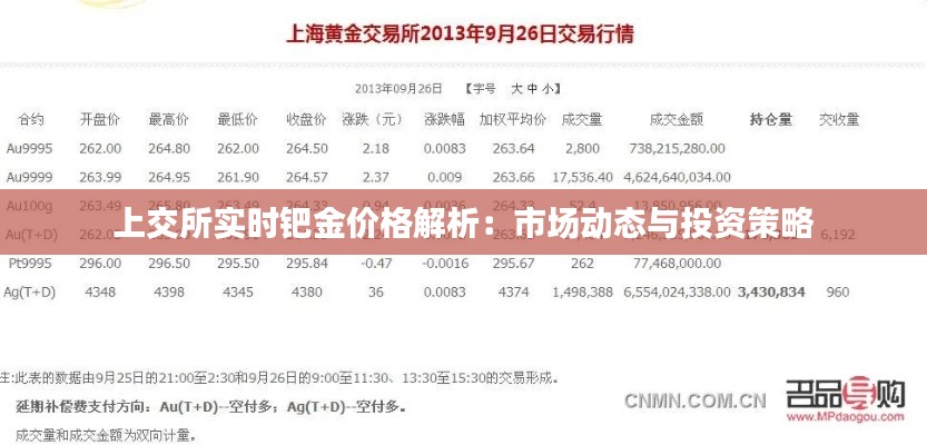 上交所实时钯金价格解析：市场动态与投资策略