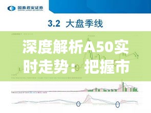 深度解析A50实时走势：把握市场脉搏的五大策略