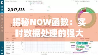 揭秘NOW函数：实时数据处理的强大利器