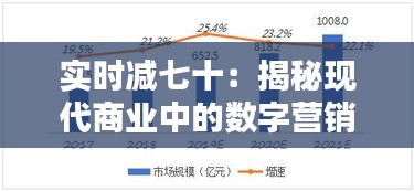 实时减七十：揭秘现代商业中的数字营销策略