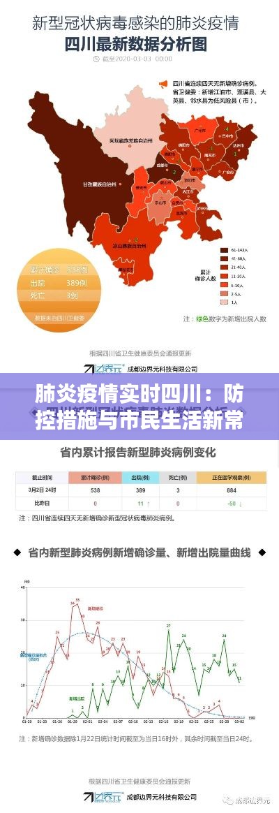 肺炎疫情实时四川：防控措施与市民生活新常态