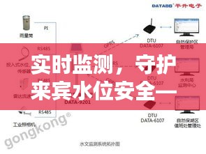 实时监测，守护来宾水位安全——来宾水位实时检测系统解析