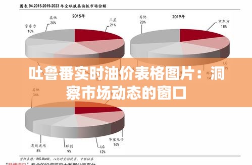 吐鲁番实时油价表格图片：洞察市场动态的窗口