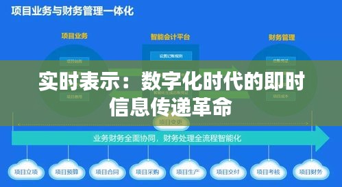 实时表示：数字化时代的即时信息传递革命