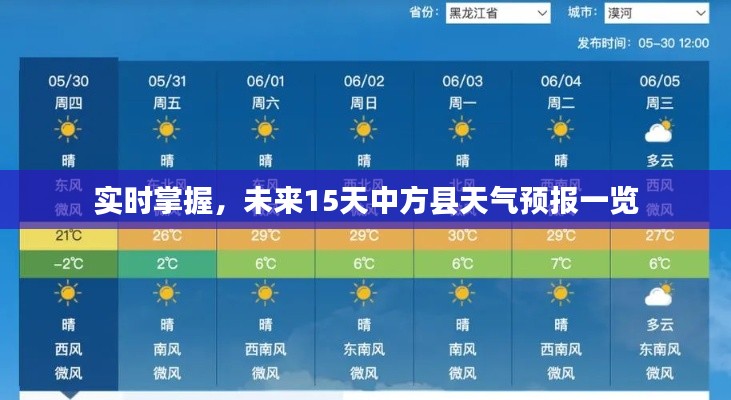 实时掌握，未来15天中方县天气预报一览