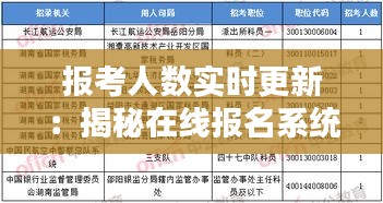 报考人数实时更新：揭秘在线报名系统的智慧与便捷