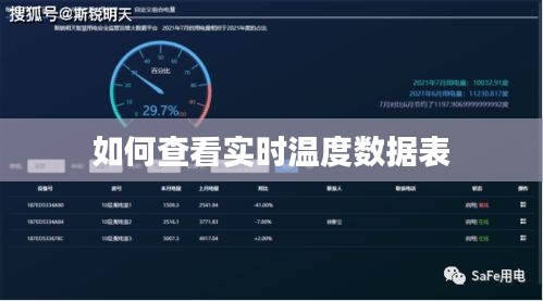 如何查看实时温度数据表