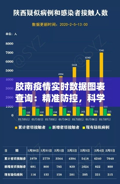 胶南疫情实时数据图表查询：精准防控，科学应对