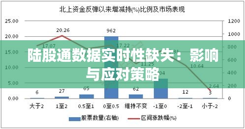 陆股通数据实时性缺失：影响与应对策略