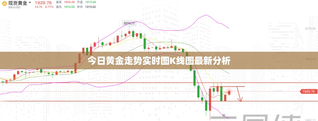 今日黄金走势实时图K线图最新分析