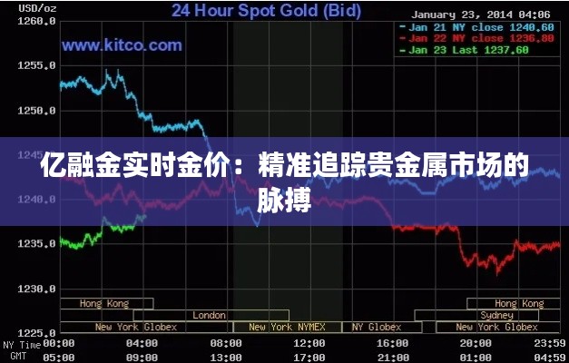 亿融金实时金价：精准追踪贵金属市场的脉搏