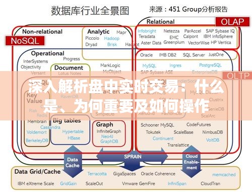 深入解析盘中实时交易：什么是、为何重要及如何操作