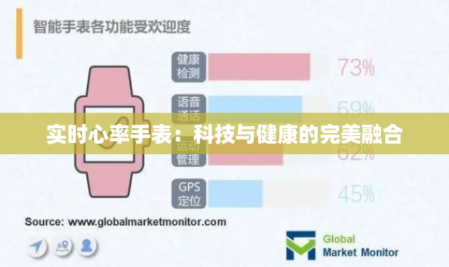 实时心率手表：科技与健康的完美融合