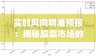 实时风向精准预报：揭秘股票市场的未来趋势