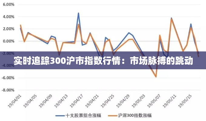 实时追踪300沪市指数行情：市场脉搏的跳动