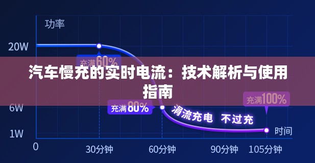 汽车慢充的实时电流：技术解析与使用指南