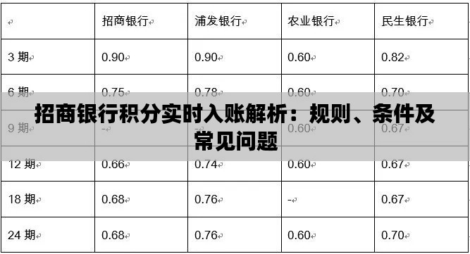 招商银行积分实时入账解析：规则、条件及常见问题