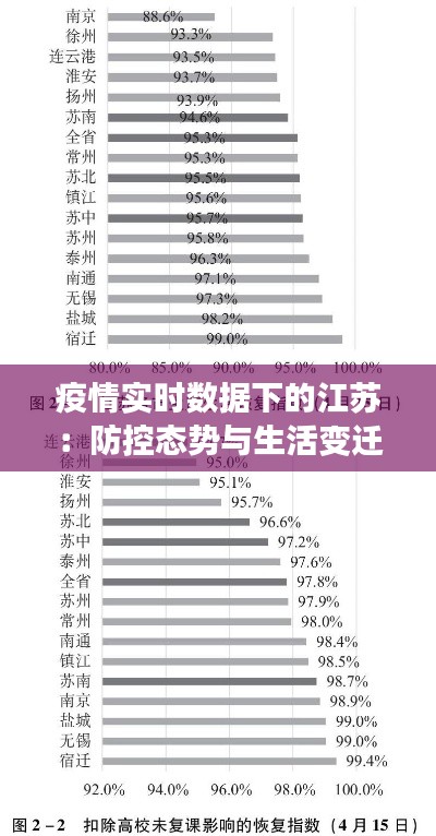 疫情实时数据下的江苏：防控态势与生活变迁