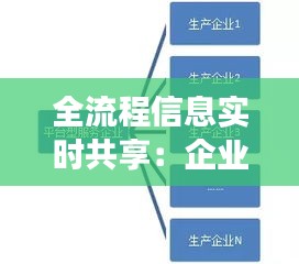 全流程信息实时共享：企业效率与协作的革新之路