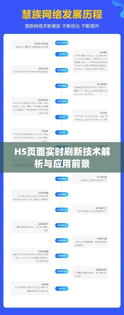 H5页面实时刷新技术解析与应用前景