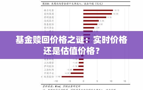 基金赎回价格之谜：实时价格还是估值价格？