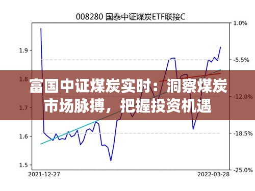 富国中证煤炭实时：洞察煤炭市场脉搏，把握投资机遇