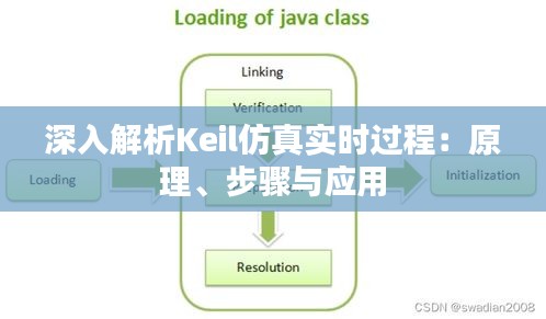 深入解析Keil仿真实时过程：原理、步骤与应用