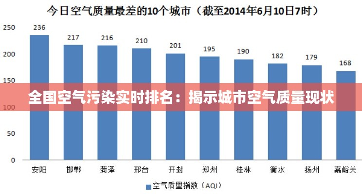 全国空气污染实时排名：揭示城市空气质量现状