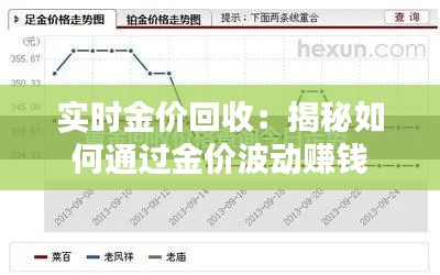 实时金价回收：揭秘如何通过金价波动赚钱