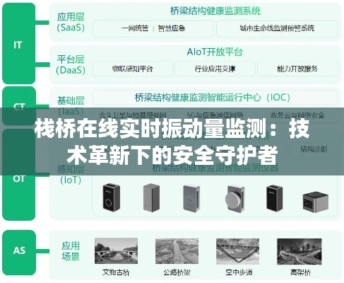 栈桥在线实时振动量监测：技术革新下的安全守护者