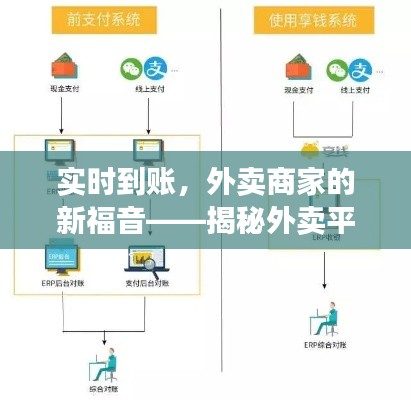 实时到账，外卖商家的新福音——揭秘外卖平台资金结算变革