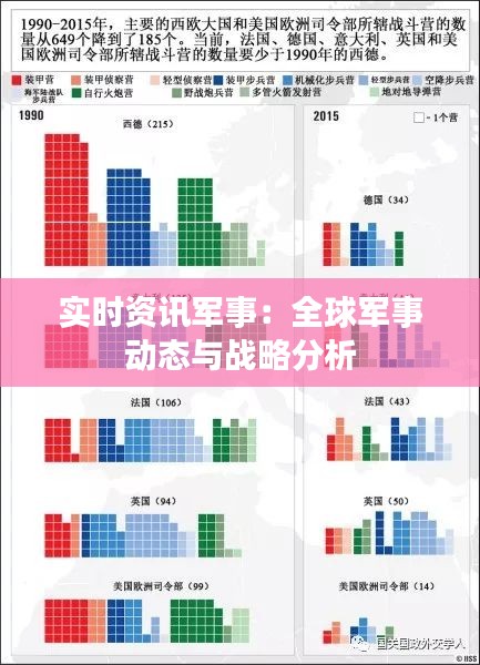 实时资讯军事：全球军事动态与战略分析