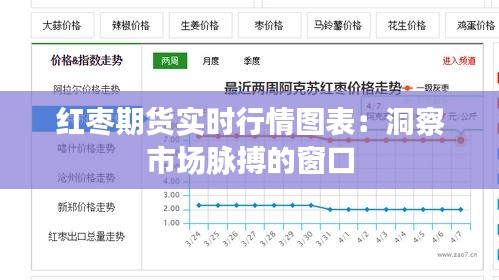 红枣期货实时行情图表：洞察市场脉搏的窗口