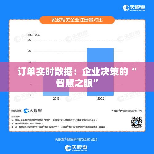 订单实时数据：企业决策的“智慧之眼”