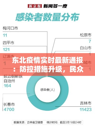 东北疫情实时最新通报：防控措施升级，民众生活有序进行