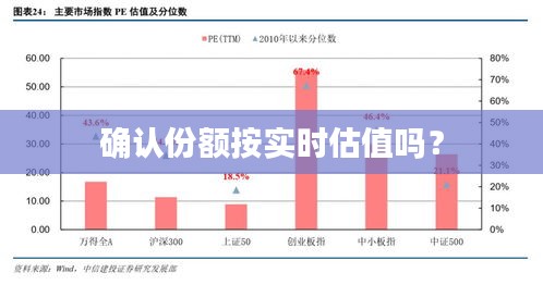 确认份额按实时估值吗？