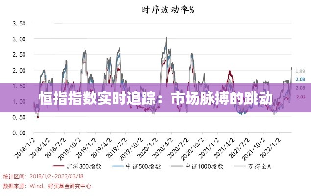 恒指指数实时追踪：市场脉搏的跳动