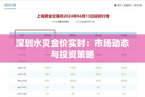 深圳水贝金价实时：市场动态与投资策略