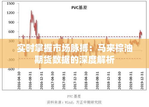 实时掌握市场脉搏：马来棕油期货数据的深度解析