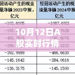 10月12日A股实时行情：市场波动加剧，热点板块轮动加速