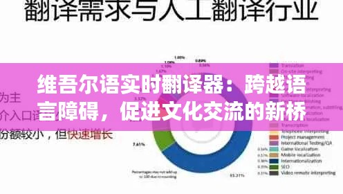 维吾尔语实时翻译器：跨越语言障碍，促进文化交流的新桥梁