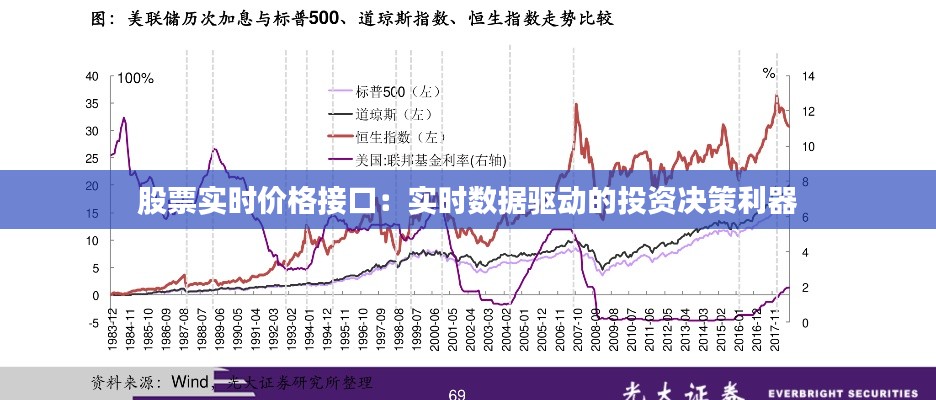 股票实时价格接口：实时数据驱动的投资决策利器