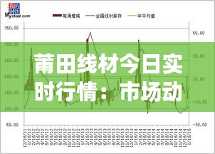 莆田线材今日实时行情：市场动态与趋势分析