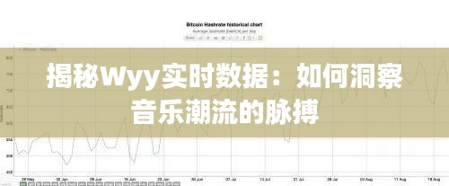 揭秘Wyy实时数据：如何洞察音乐潮流的脉搏