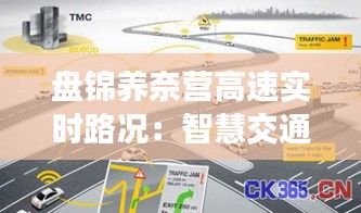 盘锦养奈营高速实时路况：智慧交通引领出行新体验