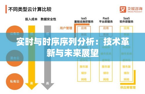 实时与时序序列分析：技术革新与未来展望