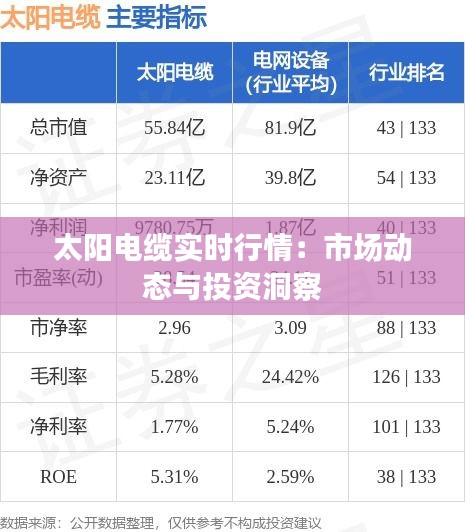 太阳电缆实时行情：市场动态与投资洞察