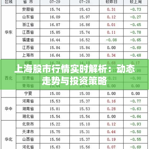 上海股市行情实时解析：动态走势与投资策略