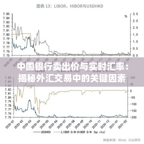 中国银行卖出价与实时汇率：揭秘外汇交易中的关键因素