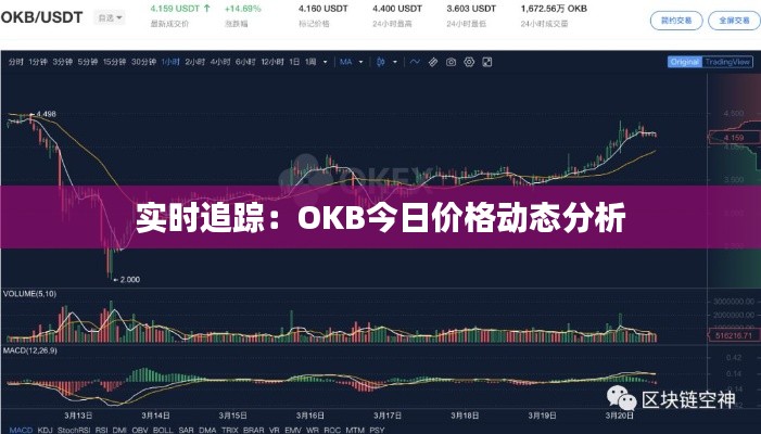 实时追踪：OKB今日价格动态分析